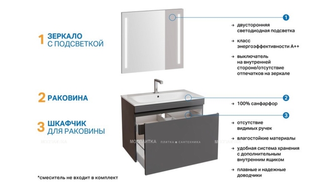 Комплект мебели Geberit Renova Plan для компактных ванных комнат, 529.915.JK.6 - 10 изображение